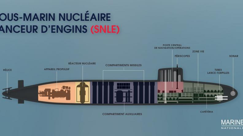 Les Sous-marins Nucléaires Lanceurs d’Engins (SNLE) Snle