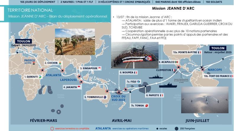 Mission JEANNE D’ARC – Bilan du déploiement opérationnel
