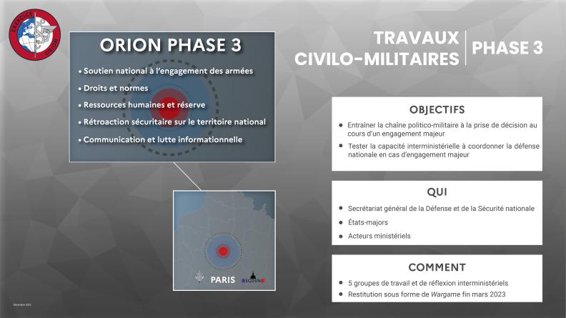 Exercice ORION - Phase 3 