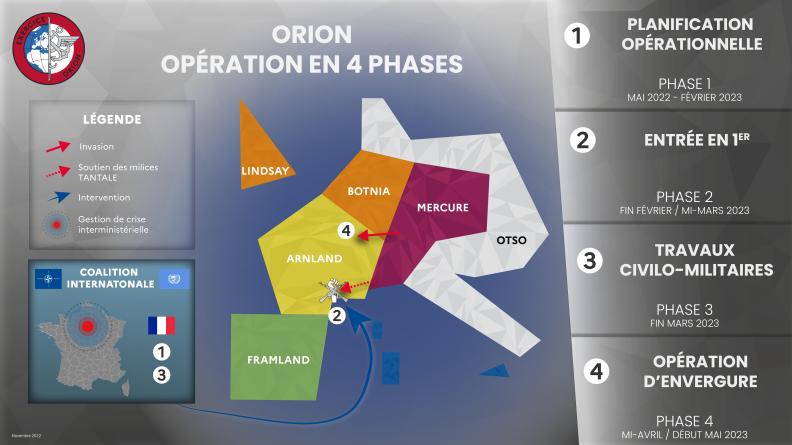 Exercice ORION - Phase 4 