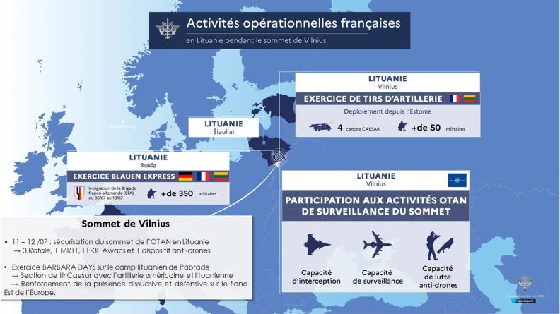 Activités opérationnelles françaises