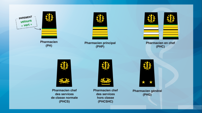 Grades des pharmaciens militaires