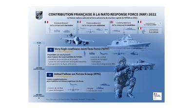 NRF22_Infographie