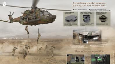 La version « forces spéciales » du NH90 vise à doter les FS françaises de nouvelles capacités