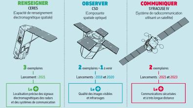 [Infographie] Les satellites militaires français