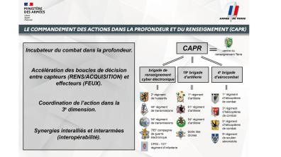 Commandement des Actions dans la Profondeur et du Renseignement (CAPR).