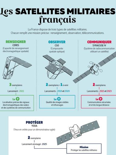 [Infographie] Les satellites militaires français